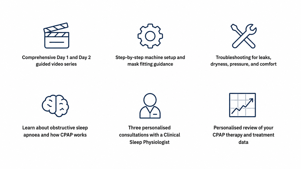 CPAP Start Programme