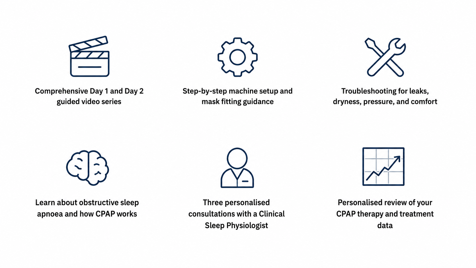 CPAP Start Programme