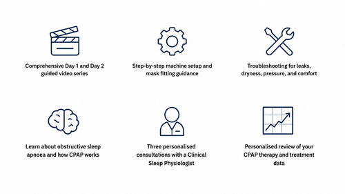 CPAP Start Programme