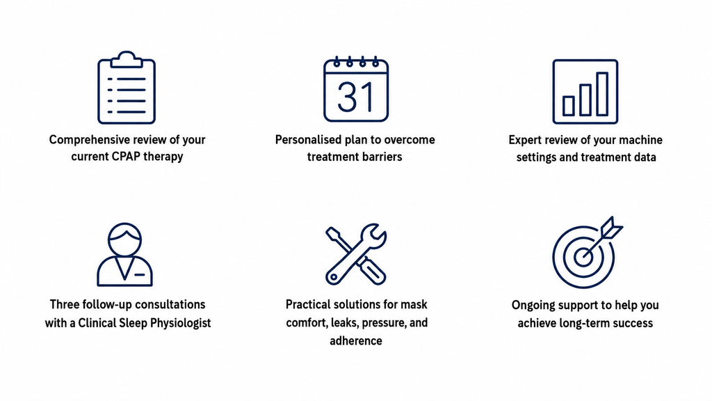 CPAP Optimisation Programme