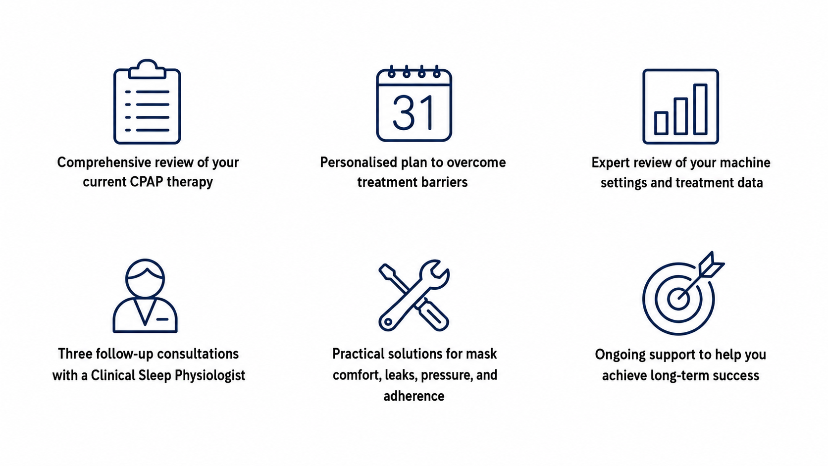 CPAP Optimisation Programme