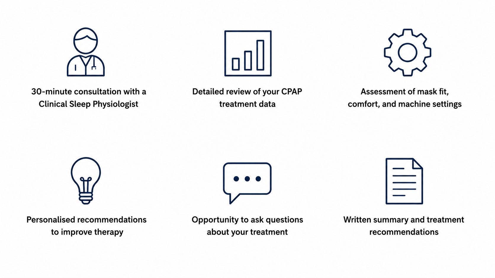 CPAP Treatment Review