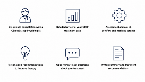 CPAP Treatment Review